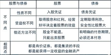 股東質(zhì)押股票的利弊權(quán)衡，利弊分析及其影響