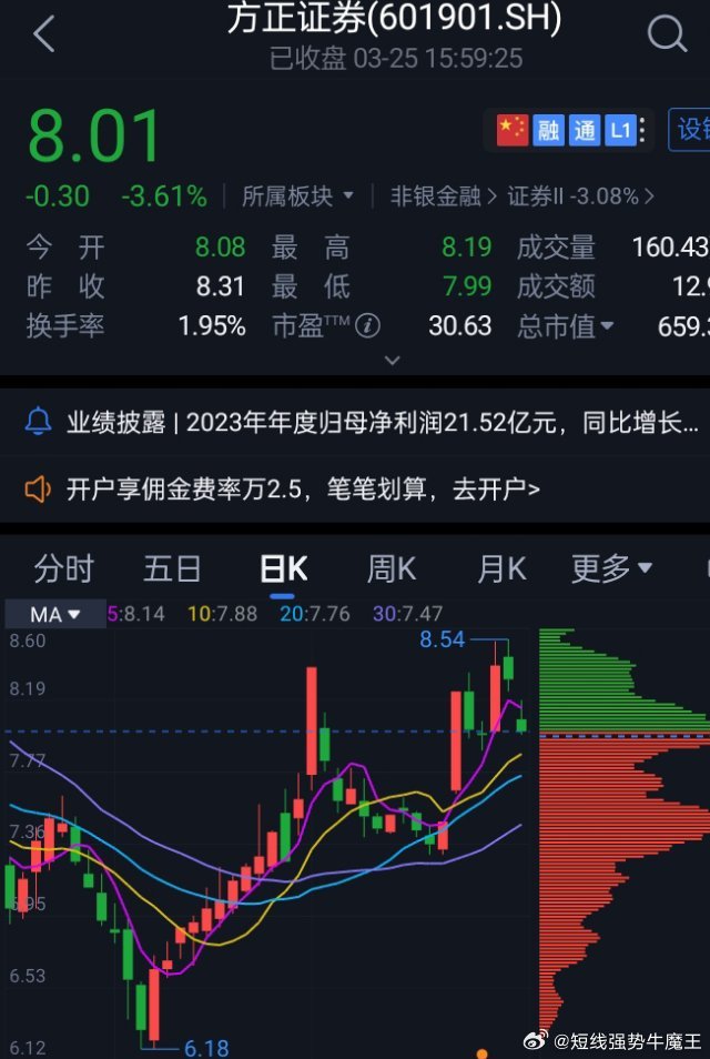 方正證券股票行情走勢(shì)，時(shí)代印記與行業(yè)脈搏的交織
