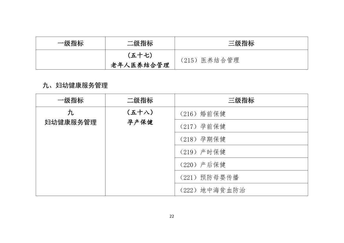 最新公共衛(wèi)生管理規(guī)范，科技引領(lǐng)健康未來之路