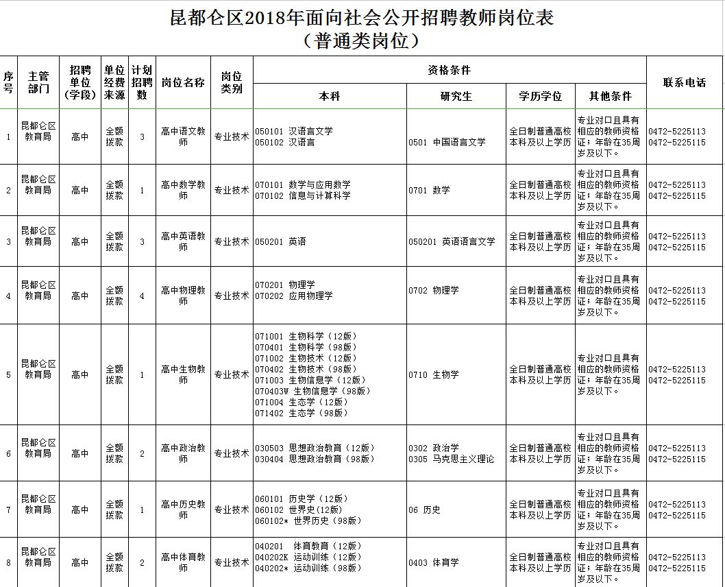 東河區(qū)最新職位招聘啟航，學習、變化與自信的啟程之旅