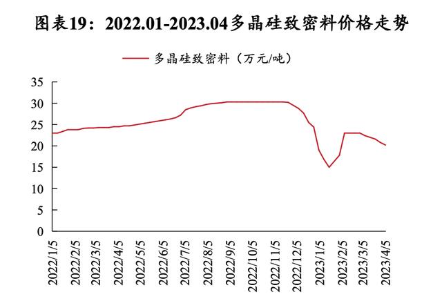硅料價(jià)格揭秘，科技新星引領(lǐng)未來能源之路