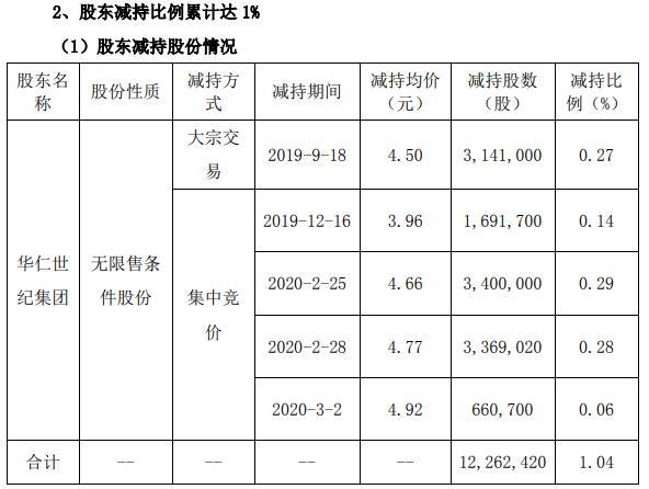 華仁藥業(yè)行情分析，市場走勢與前景展望