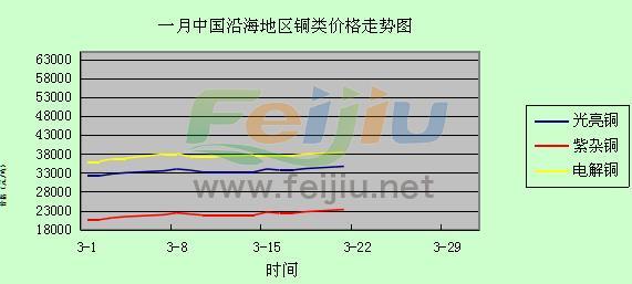 廢銅價(jià)格走勢圖分析與展望，未來趨勢解析及市場洞察