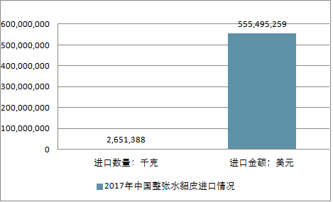關(guān)于水貂行情的深度解析與預(yù)測(cè)，展望2025年水貂市場(chǎng)趨勢(shì)