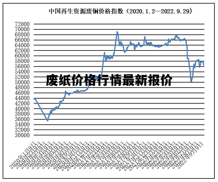 掌握紙品價(jià)格走勢的技能，紙價(jià)行情詳解與分析