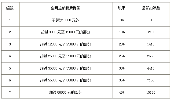 LED光源 第130頁