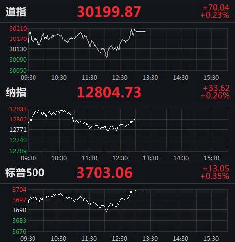 美股實(shí)時(shí)指數(shù)行情，動(dòng)態(tài)學(xué)習(xí)之旅與自信成就之路的交匯點(diǎn)