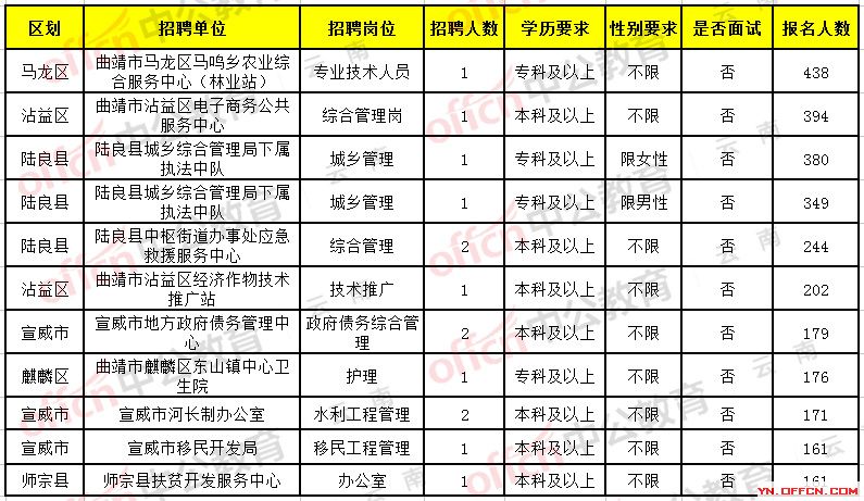 富源招聘啟航，探索自然美景，尋找內(nèi)心平和之旅