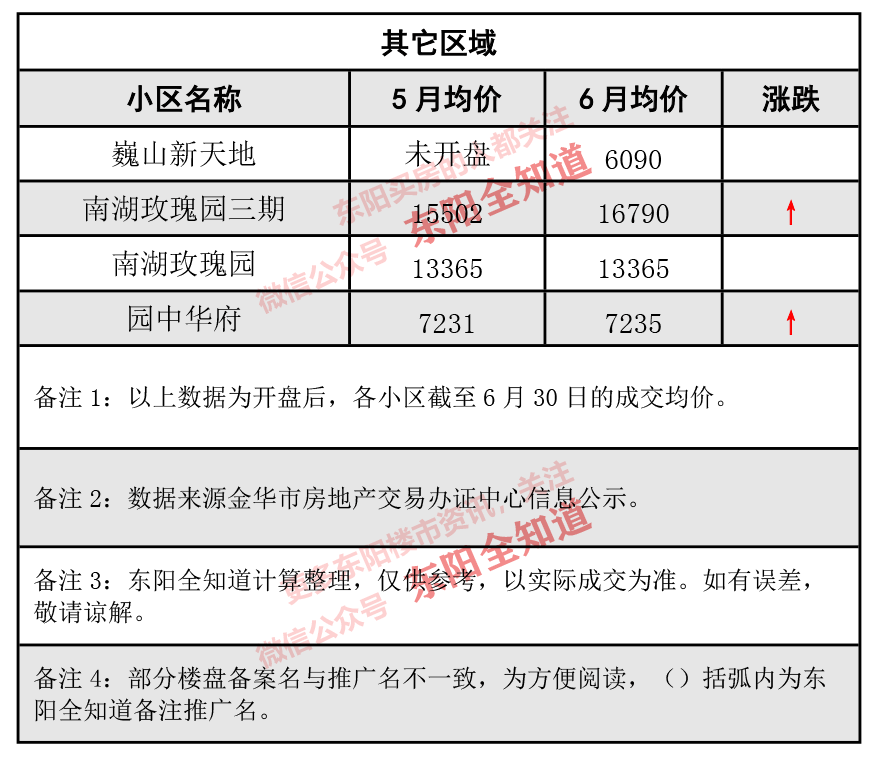 東陽房價動態(tài)解析，市場走勢、觀點(diǎn)闡述與最新資訊分享