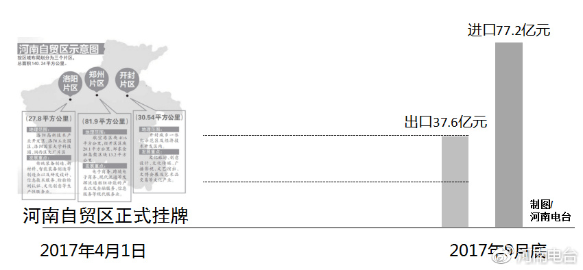 河南自貿(mào)區(qū)最新動(dòng)態(tài)，自信變革與無(wú)限可能展望