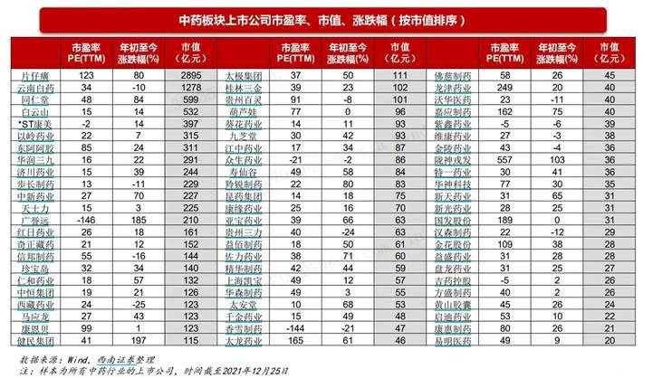 北京同仁堂股票，傳統(tǒng)與現(xiàn)代的融合之路