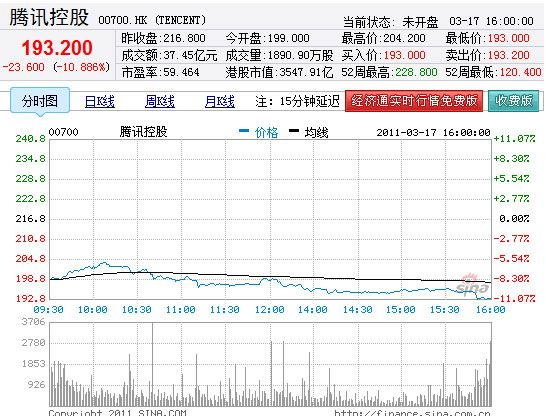 騰訊股價(jià)魅力之旅，實(shí)時(shí)行情與小巷深處的獨(dú)特風(fēng)味