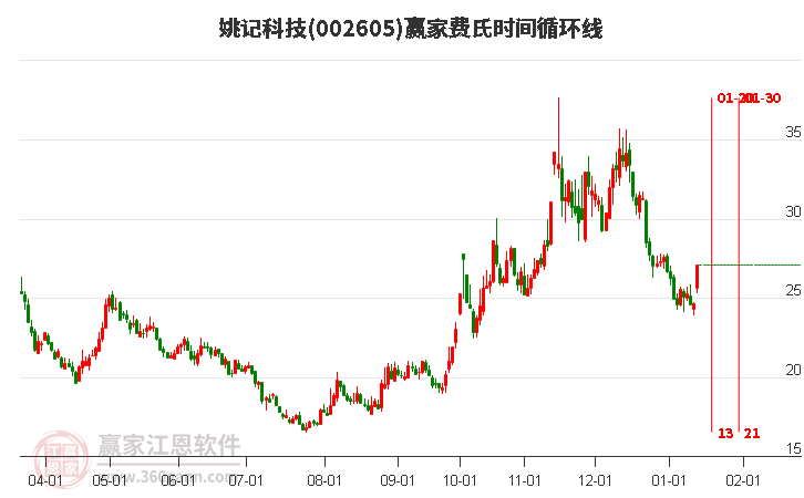 姚記股票，心靈之旅啟程，探尋自然美景的股市之旅