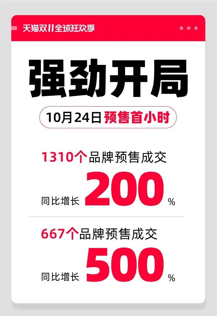 天貓雙11購(gòu)物狂歡盛宴開(kāi)啟，最新資訊與活動(dòng)動(dòng)態(tài)！