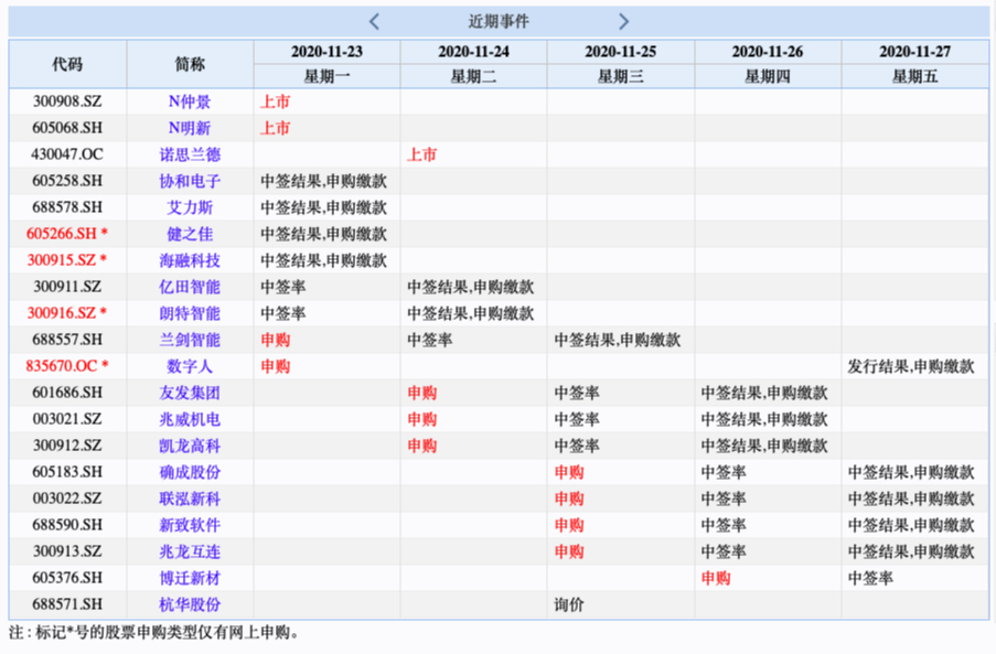 易德申購上市時間揭秘，最新動態(tài)與預測????