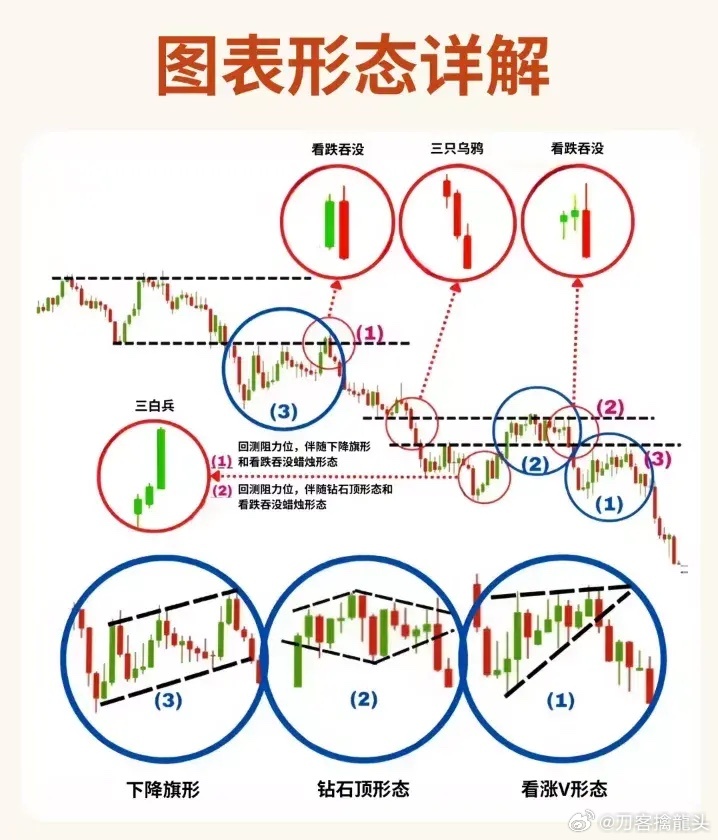 股票形態(tài)分析圖解，深度解析股票走勢，掌握投資先機