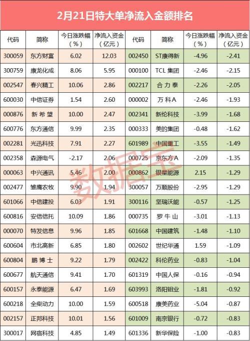 揭秘股票大單凈量，重塑投資體驗(yàn)，科技與金融的完美結(jié)合！