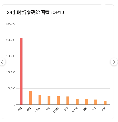 疫情最新數(shù)據(jù)，攜希望啟程，自然美景之旅的征途
