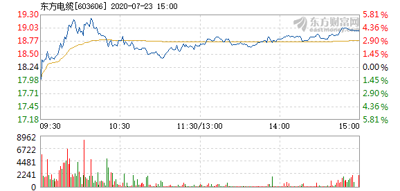 東方電纜股票，學(xué)習(xí)變化，擁抱自信，共創(chuàng)未來成就