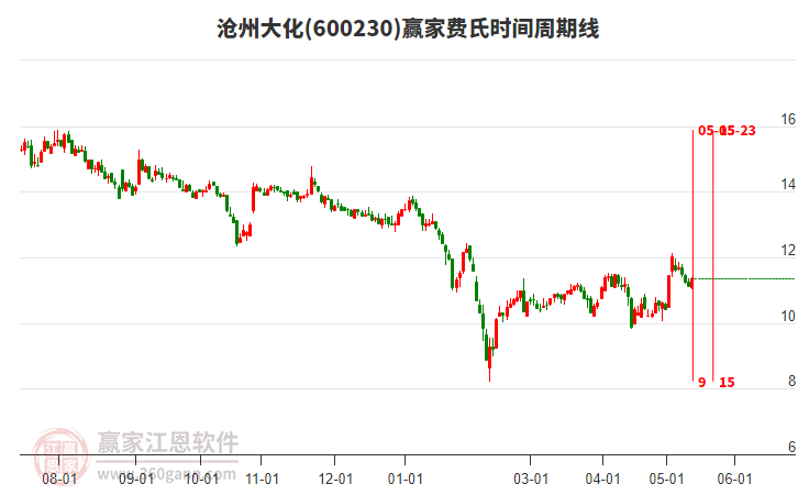 股市行情滄州大化，股市中的溫情故事揭秘