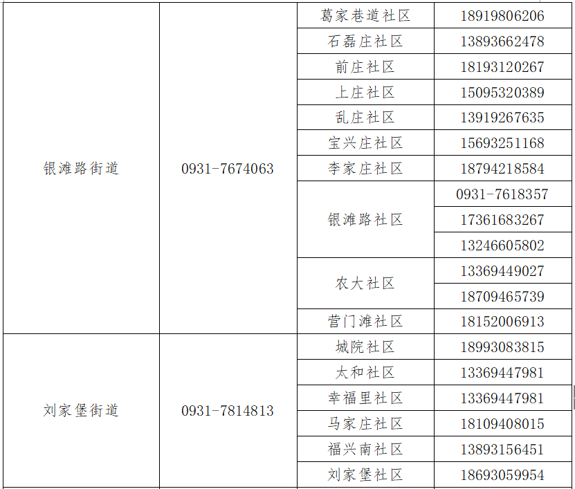 蘭州疫情最新數(shù)據(jù)公布，疫情穩(wěn)定，開啟自然美景探索之旅