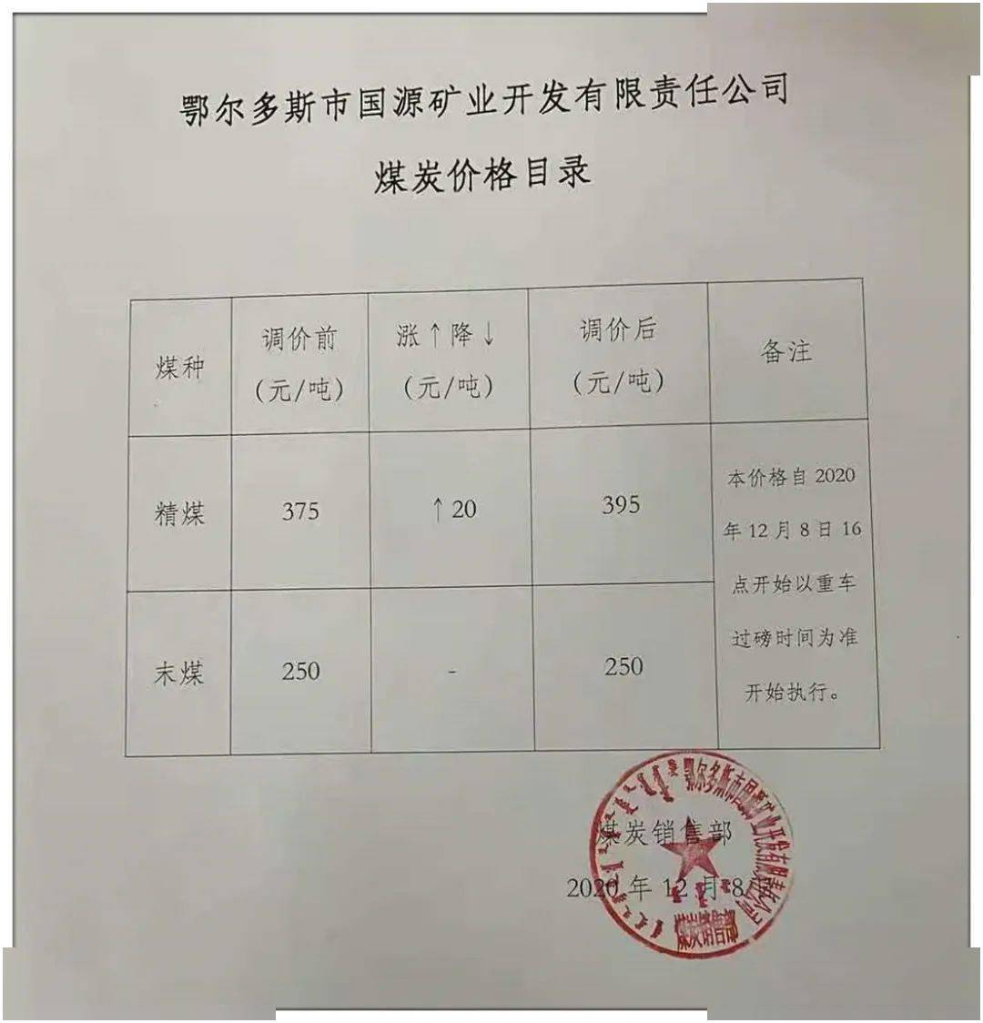 包府路煤炭價格信息，深度解析其影響及一種觀點(diǎn)的分析
