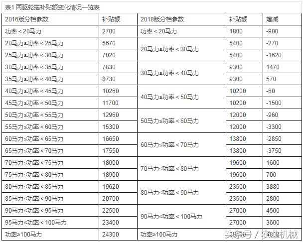 四輪電動(dòng)車(chē)最新政策，未來(lái)出行的規(guī)范與趨勢(shì)展望