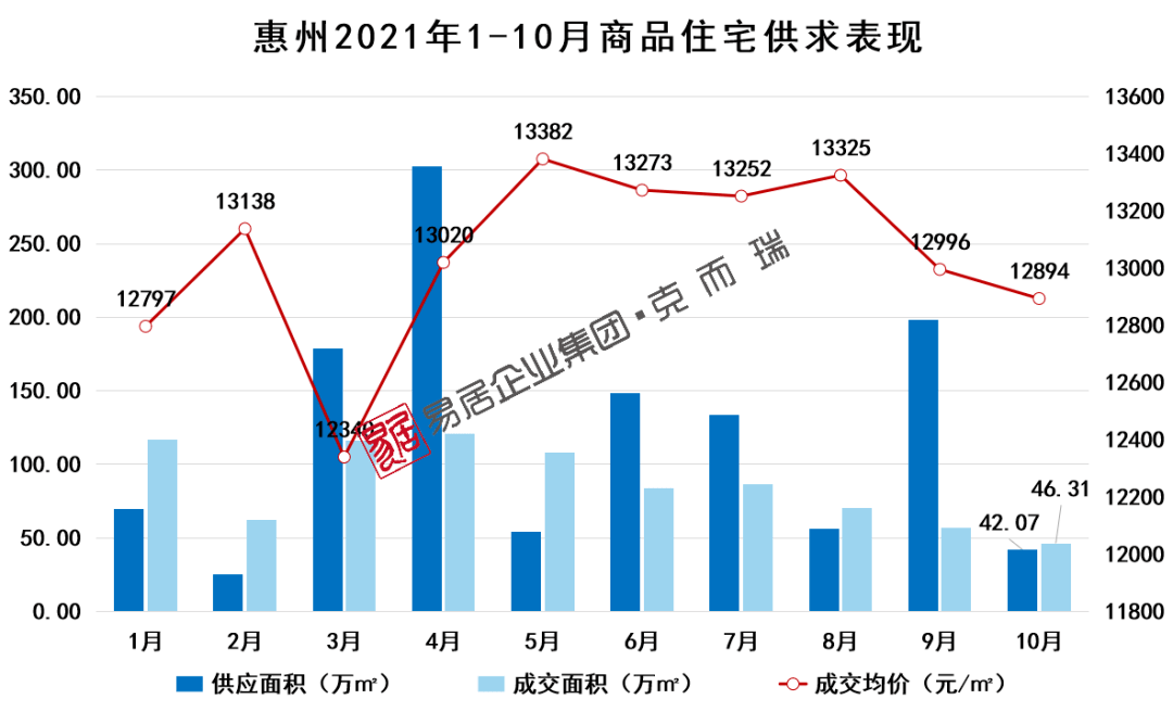 惠州房價走勢圖，與自然和諧共生，探尋內(nèi)心寧靜之所