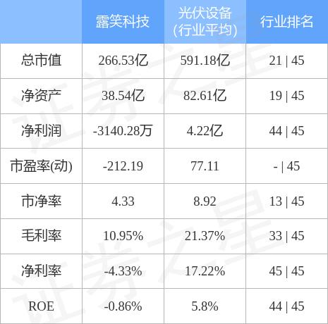 露笑科技股票股吧入門指南，適合初學者與進階用戶的指南