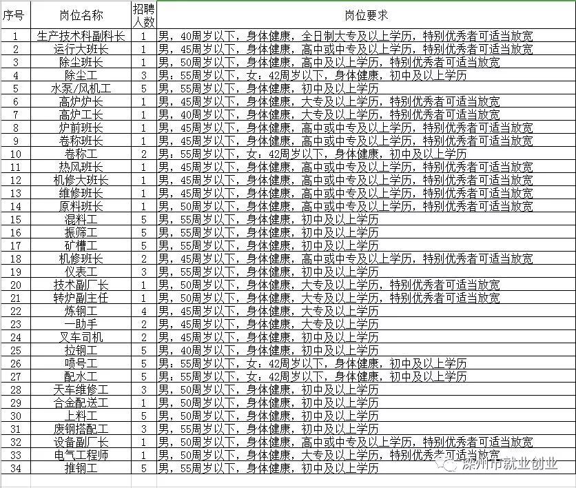 灤縣招聘信息，工作奇遇與友情交織的職場故事