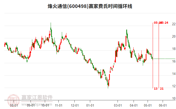 烽火通信股票股吧，夢(mèng)想起航，共創(chuàng)未來成就學(xué)習(xí)之路