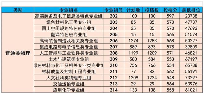 廣東熱門專業(yè)，乘風(fēng)破浪，追夢航標(biāo)之旅