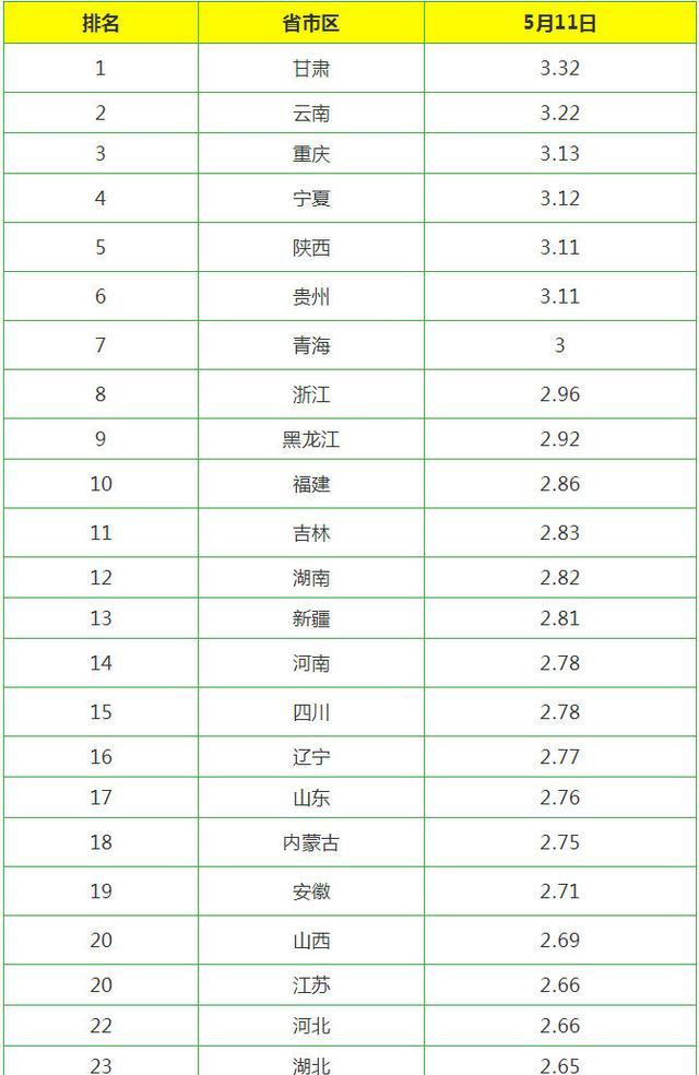 今日雞蛋價格動態(tài)，科技智能監(jiān)控重塑市場新紀(jì)元