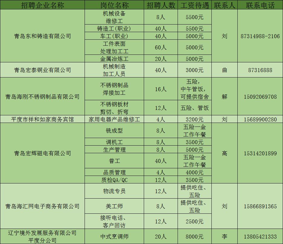 平度最新招聘信息，科技引領(lǐng)未來，智能招聘新時代開啟