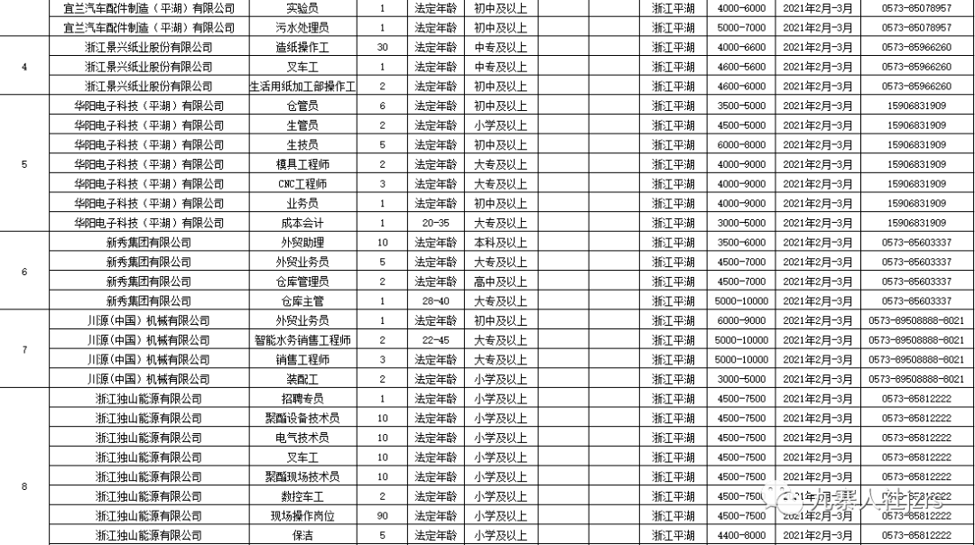 西安戶縣最新招聘信息回顧，地域發(fā)展與時代脈搏同步前行