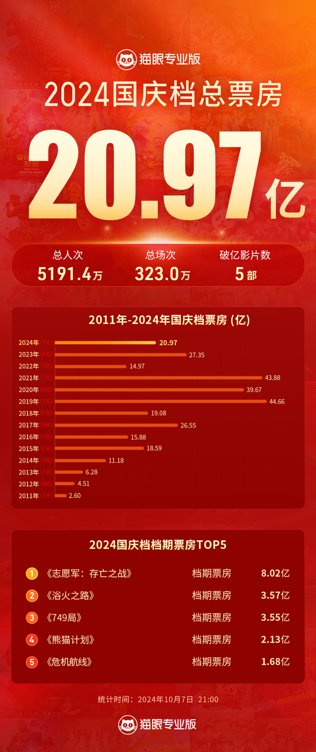 國慶票房最新動態(tài)，電影市場的繁榮與變遷
