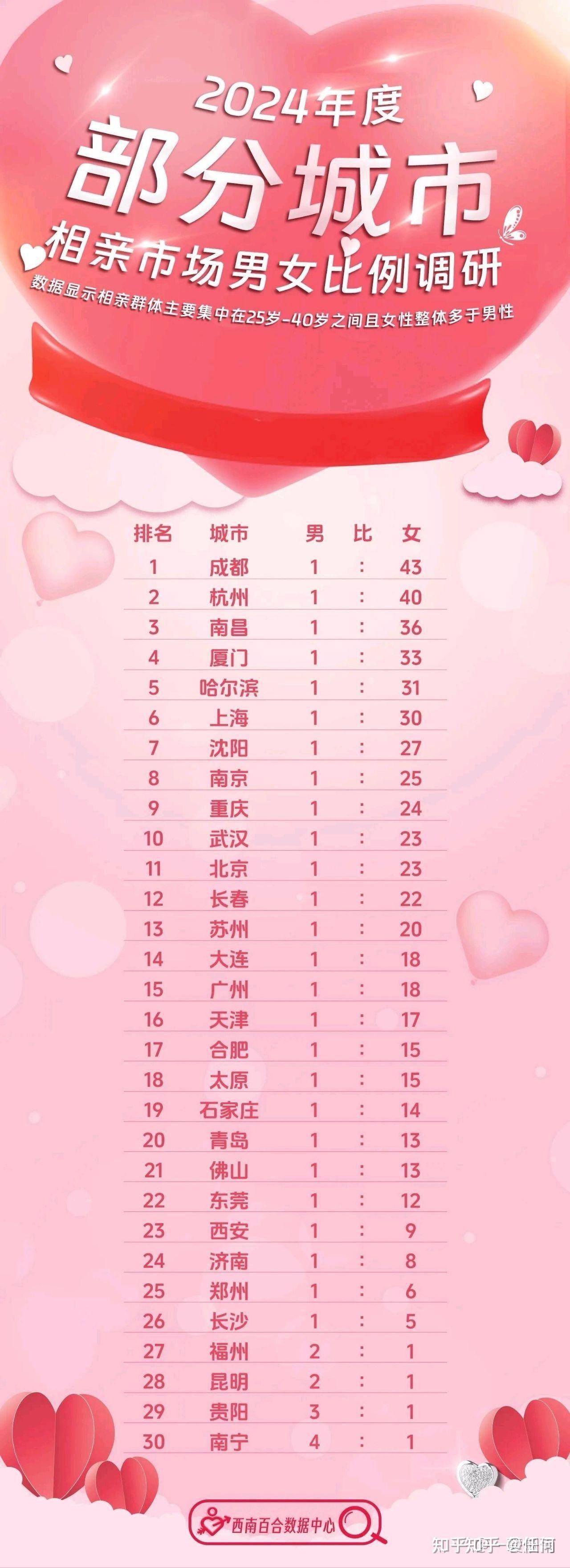 最新剩女，時(shí)代標(biāo)簽與自我選擇的交織