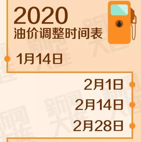 最新油價上調(diào)時間，各方觀點探析與個體立場闡述