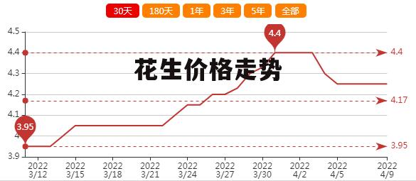 遼寧花生最新價格揭秘，一段溫馨的友情故事中的緣分相逢
