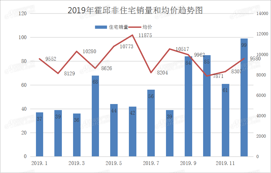 霍邱房價最新開盤，探尋新篇章的置業(yè)機遇