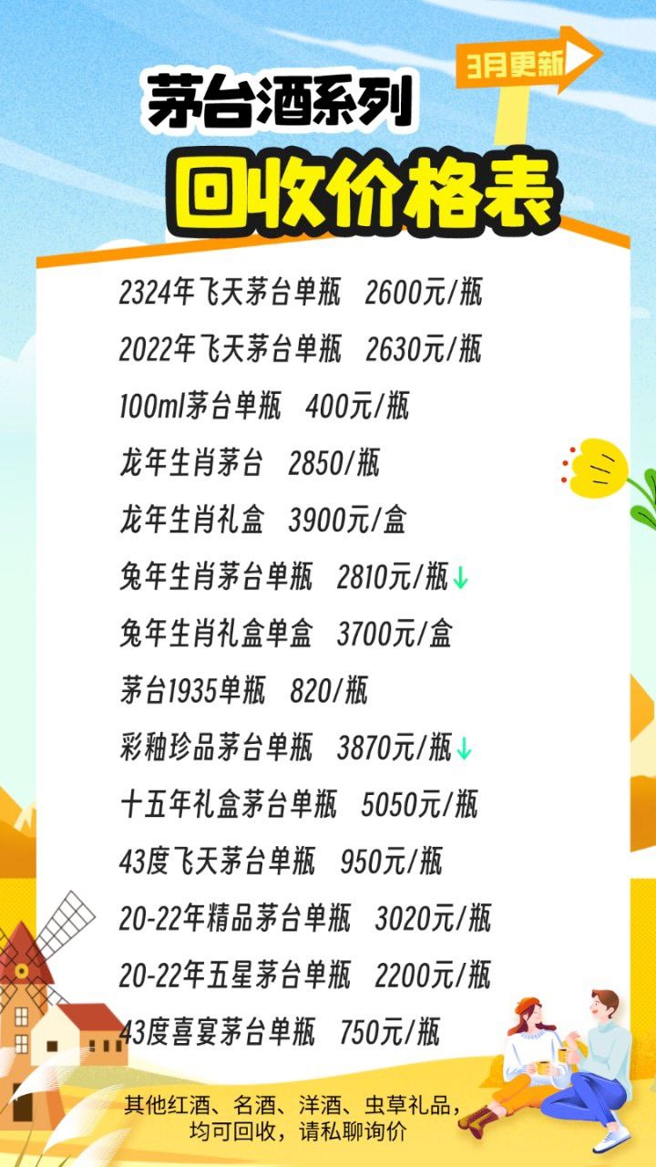 最新茅臺(tái)酒報(bào)價(jià)揭秘，探尋市場(chǎng)價(jià)格的奧秘