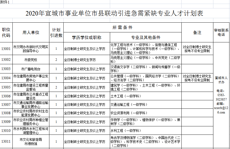 宣城最新購(gòu)房補(bǔ)貼政策，與自然美景共舞，心靈之旅啟程！