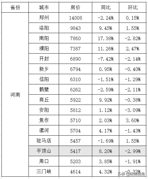 平頂山房?jī)r(jià)最新動(dòng)態(tài)，友情、家庭與溫馨的日常生活故事回顧
