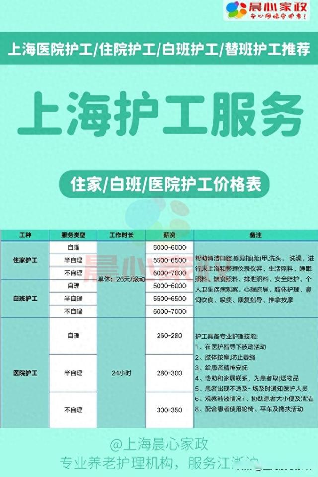上海男護(hù)工招聘啟事，誠(chéng)邀加盟，共創(chuàng)美好未來(lái)！