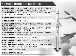 軍工混改新動態(tài)，激發(fā)潛能，自信成就未來！