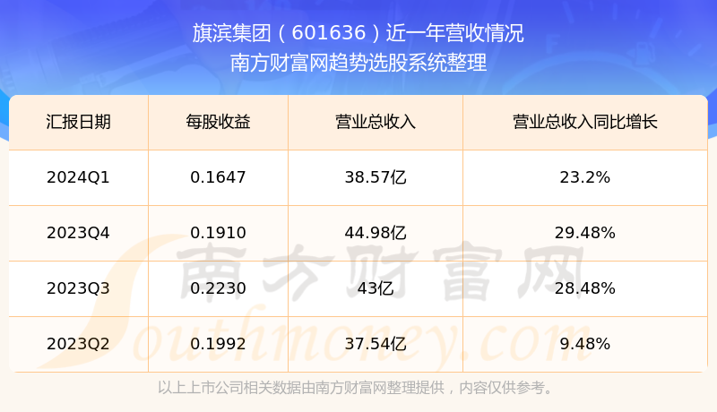 旗濱集團股票最新動態(tài)，變化帶來自信，學習鑄就未來之路