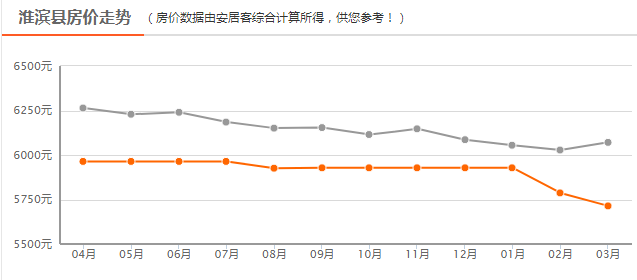 淮濱最新房價表及購房指南，詳細(xì)步驟解析