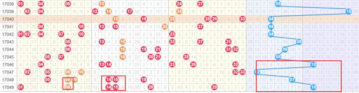 七位數(shù)最新開獎結(jié)果及其歷史背景、地位影響概覽