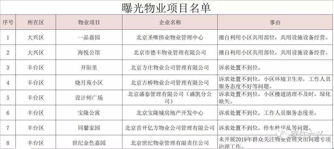 大興二手房?jī)r(jià)格最新動(dòng)態(tài)更新！市場(chǎng)消息速遞????
