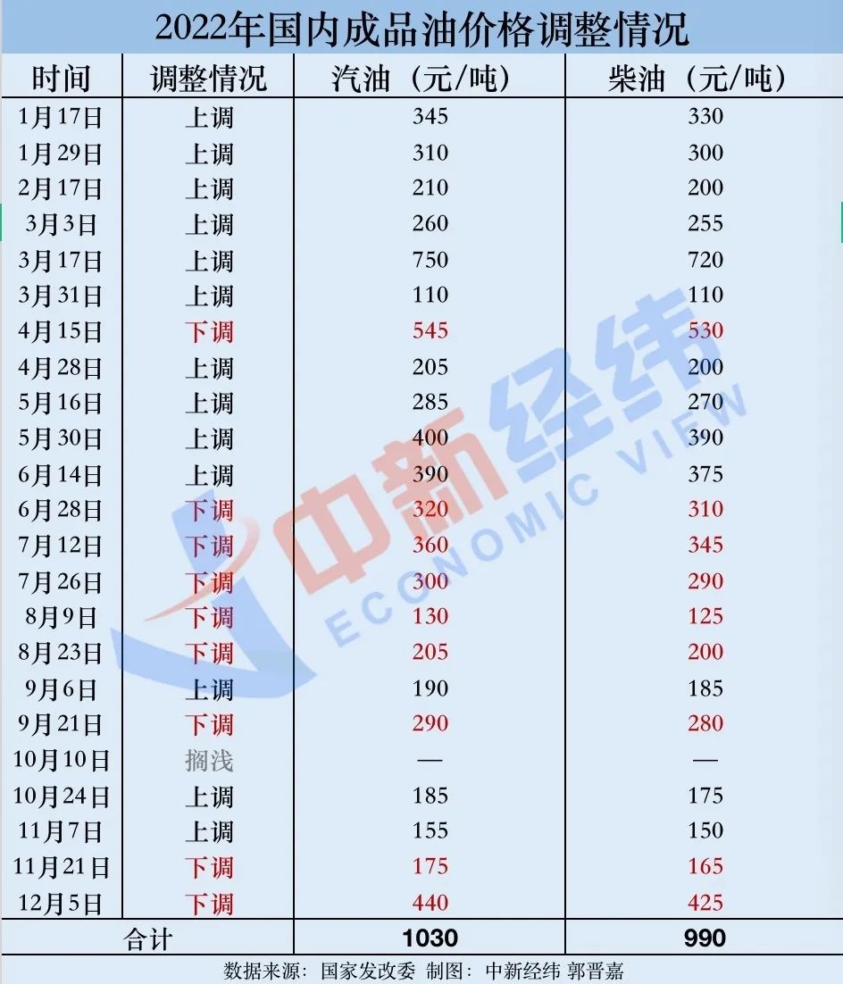最新原油報(bào)價(jià)獲取指南，掌握最新油價(jià)動(dòng)態(tài)